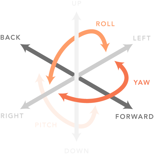 Компас степени свободы. DOF Freedom. Degree of Freedom. Degrees of Freedom in a regression. Degrees of Freedom statistics.